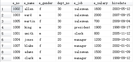 T-SQL 查询语句总结