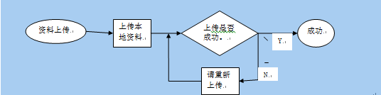 《在线问答与学习管理》需求规格说明书