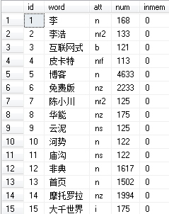 SQL SERVER提供了大量的WINDOWS和SQLSERVER专用的排序规则