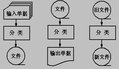 系统流程图简介