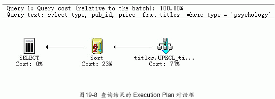 MS SQL入门基础:SQL Query Analyzer