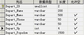 用递归构建分级的DropdownList