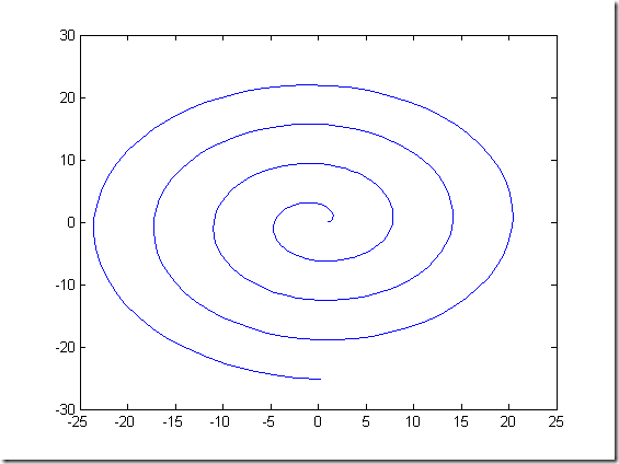 MatlabPlot_02