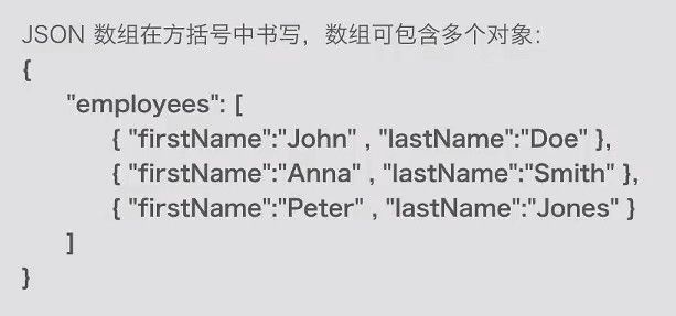 fastjson学习笔记