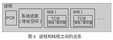 Linux多任务编程（一）---任务、进程、线程