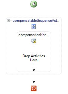 《WF编程》系列之31 - 基本活动:事务(Transactions)与补偿(Compensation)