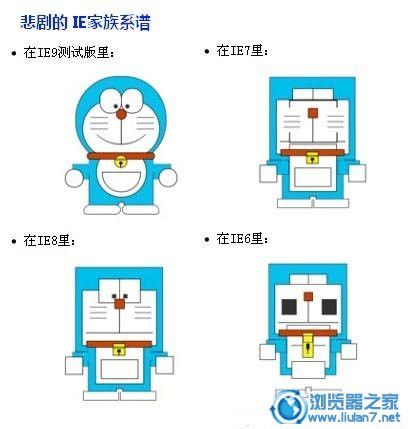 哆啦A梦欺骗了你！浏览器CSS3测试遭质疑 - 丁竹 - 竹抱苍松