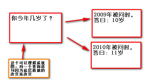 SQL查询入门(上篇)