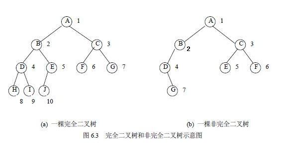 UESTC---1559 Data Structure Problem [最大堆，最小堆，二叉搜索树]