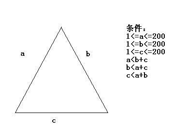 黑盒測试（一）-----边界值測试