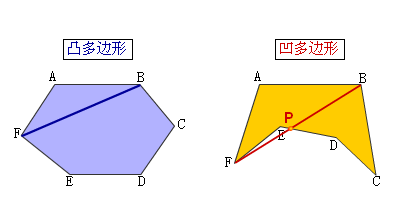 Silverlight 计算机图形学1 基础