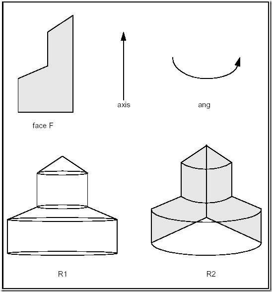 Construction of Primitives in Open Cascade