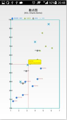 Android开源图表库XCL-Charts版本号公布及展示页