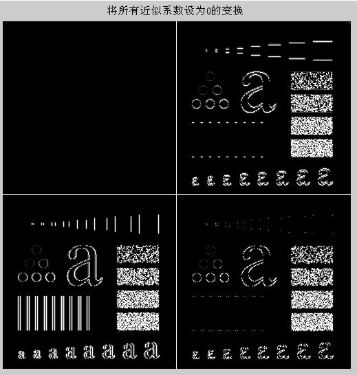 Matlab DIP(瓦)ch7小波练习