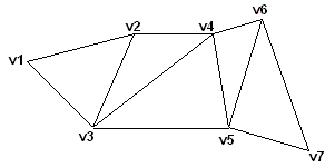 direct3D 学习笔记