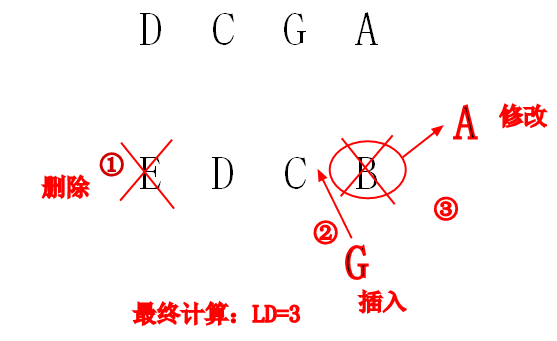 经典算法题每日演练——第五题 字符串相似度