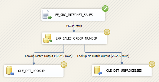 微软BI 之SSIS 系列 - 再谈Lookup 缓存