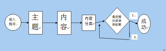 《在线问答与学习管理》需求规格说明书