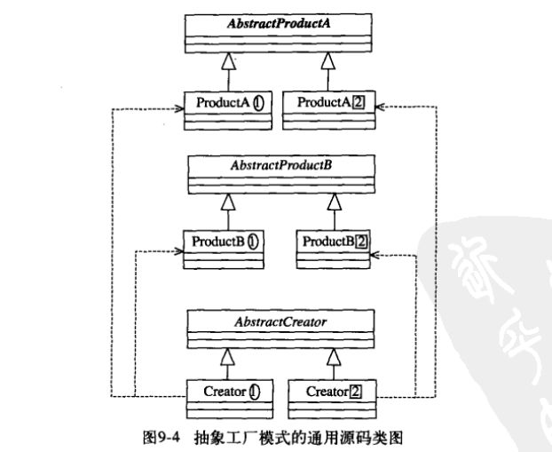 3.抽象工厂模式