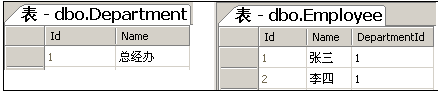 数据表及测试数据