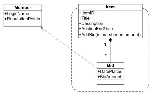 Pro ASP.NET MVC - [3]Prerequisites(前提) - [2]Domain Modeling