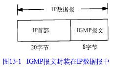 IGMP协议简介