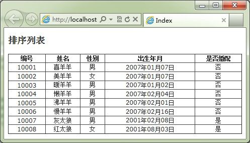 ASP.Net MVC 3.0 之 MVCContrib的使用