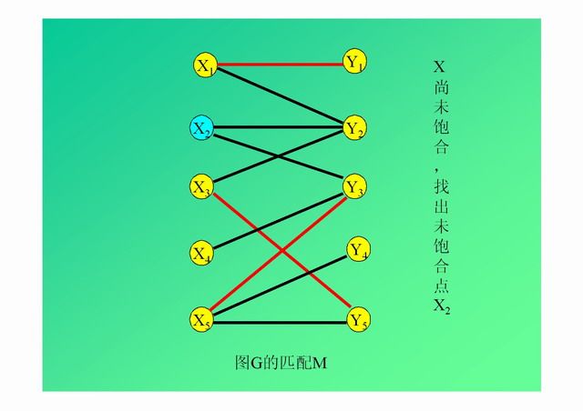 匈牙利算法