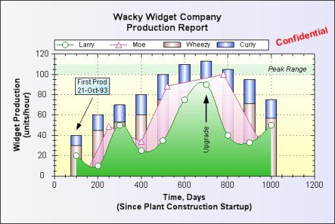 .NET <wbr>的绘图控件ZedGraph