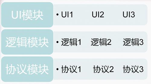 转：腾讯研发项目总监：互联网产品开发中的“快”字诀