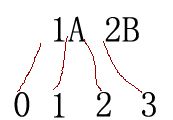 索引与字符串的关系