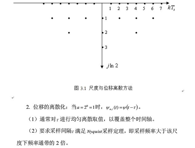 小波变换简介