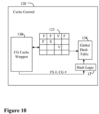 Global UNIX file system cylinder group cache