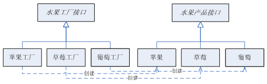 设计模式--工厂模式