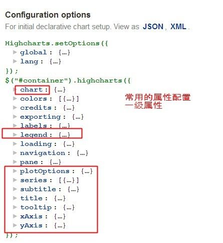 highcharts学习1----Line charts