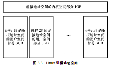 Linux驱动设计—— 内核模块（一）