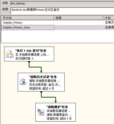 SQL Server 维护计划备份主分区