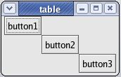 GTK+图形化应用程序开发学习笔记（五）—组装盒、组合表、固定容器构件