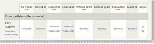 MongoDB在Windows2003上安装配置及使用