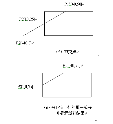 Cohen-SutherLand算法(编码算法)