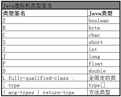 Android JNI和NDK学习(06)--JNI的数据类型