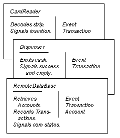 A Laboratory For Teaching object-Oriented Thinking