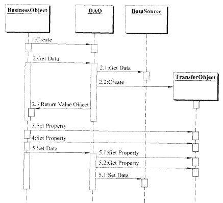 UML3