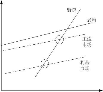 聊聊技术、利基市场、激情与梦想