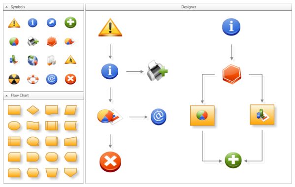 WPF - 图形设计器（Diagram Designer）