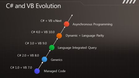 PDC 2010：C#与Visual Basic的未来（下）