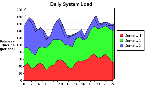 Qt_chartdirector图形开发