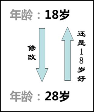 深入浅出设计模式——备忘录模式（Memento Pattern）