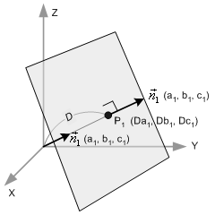 Plane with unit normal