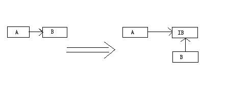 观察者模式(Observer Pattern）